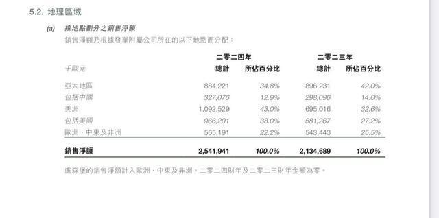港股 高端化妆品开始布局下沉市场寻增量j9九游会登录“护手霜之王”欧舒丹告别(图3)