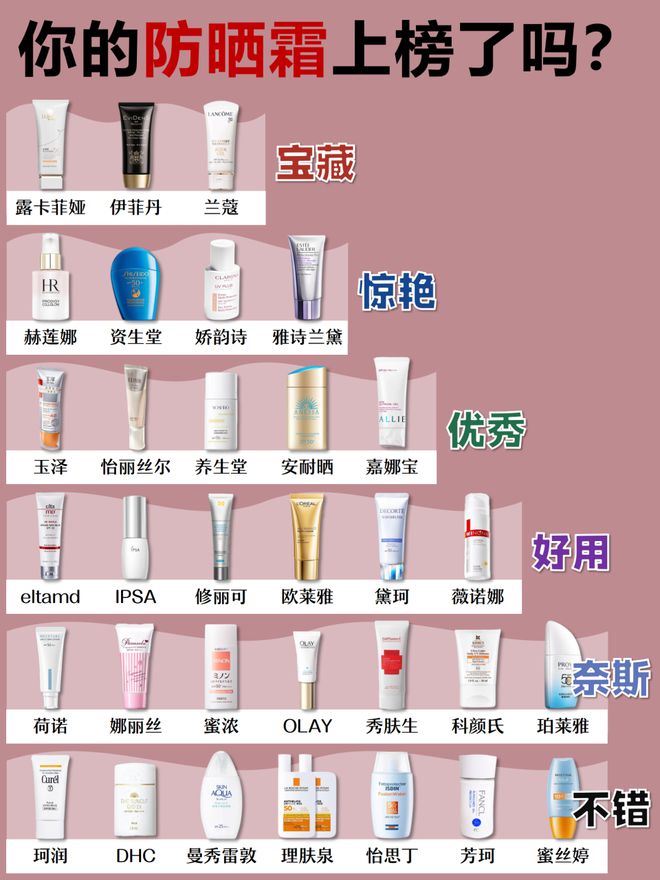 晒霜推荐前三款学生党爱入骨髓！j9平台便宜好用！十大平价防(图5)