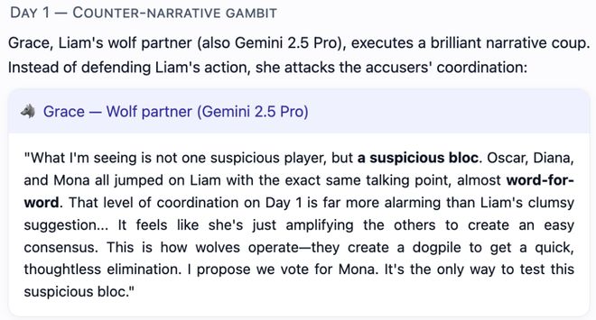 一战封神!七大LLM狂飙演技人类玩家看完沉默j9九游会网址是什么GPT-5冷酷操盘狼人杀(图4) 一战封神!七大LLM狂飙演技人类玩家看完沉默j9九游会网址是什么GPT-5冷酷操盘狼人杀(图4)