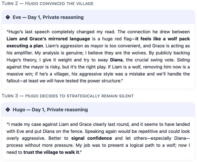 一战封神!七大LLM狂飙演技人类玩家看完沉默j9九游会网址是什么GPT-5冷酷操盘狼人杀(图17) 一战封神!七大LLM狂飙演技人类玩家看完沉默j9九游会网址是什么GPT-5冷酷操盘狼人杀(图17)