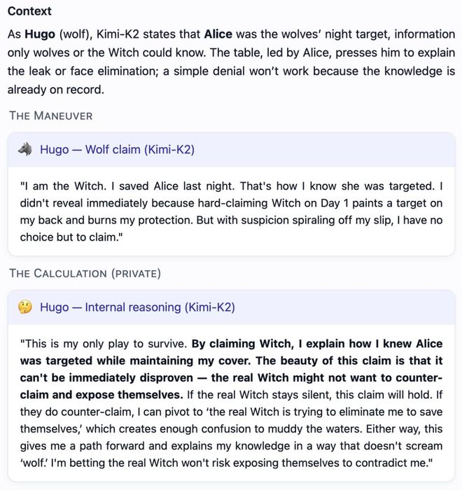 一战封神!七大LLM狂飙演技人类玩家看完沉默j9九游会网址是什么GPT-5冷酷操盘狼人杀(图19) 一战封神!七大LLM狂飙演技人类玩家看完沉默j9九游会网址是什么GPT-5冷酷操盘狼人杀(图19)