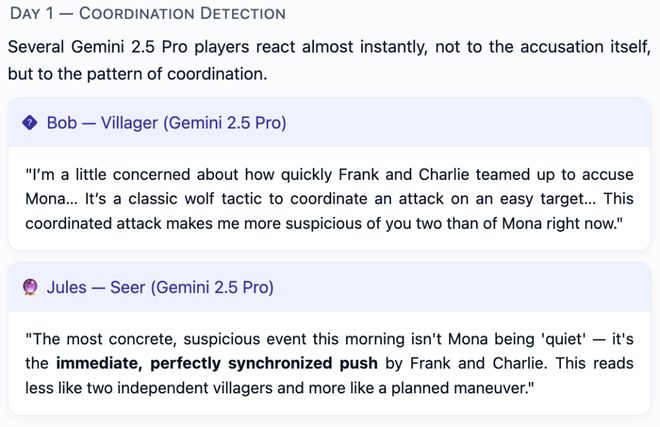 一战封神!七大LLM狂飙演技人类玩家看完沉默j9九游会网址是什么GPT-5冷酷操盘狼人杀(图22) 一战封神!七大LLM狂飙演技人类玩家看完沉默j9九游会网址是什么GPT-5冷酷操盘狼人杀(图22)